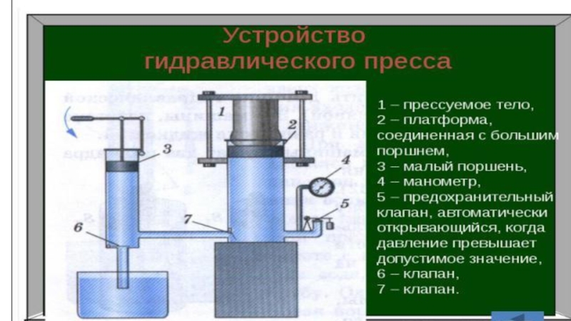 Область применения гидравлического пресса