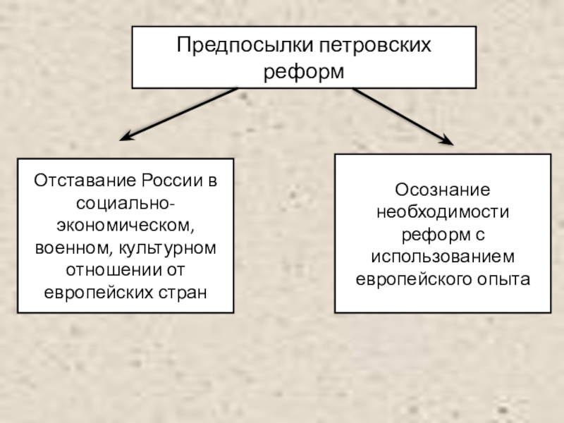 Медушевский проекты аграрных реформ в россии