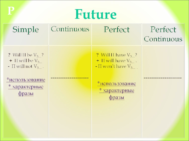 The future simple book. Future simple Future Continuous. Future simple Future Continuous разница. Future perfect simple и Future perfect Continuous. Future Continuous Future perfect simple.