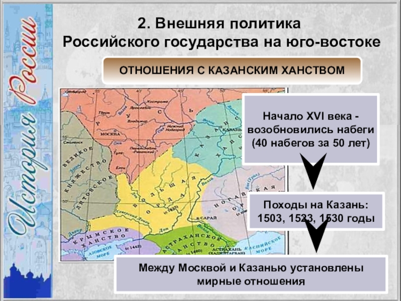 Внешняя политика российского государства в первой трети 16 века контурная карта