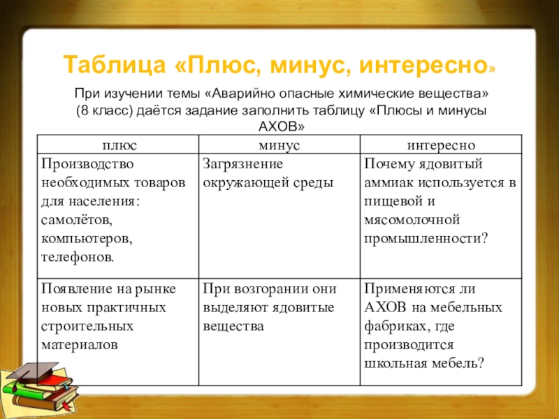 Отзывы владельцев плюсы и минусы. Таблица плюс минус интересно. Таблица на плюс и минус. Плюсы и минусы Табриса. Плюсы и минусы технологии таблица.