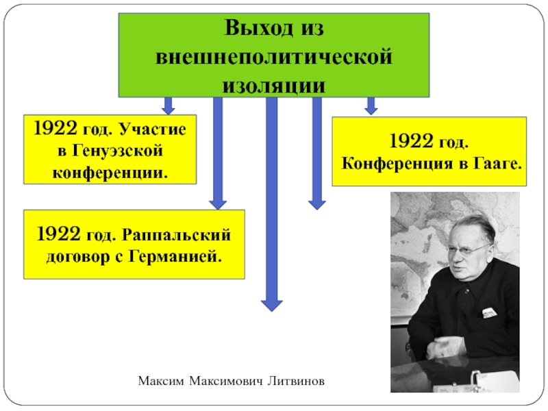 Генуэзская конференция презентация