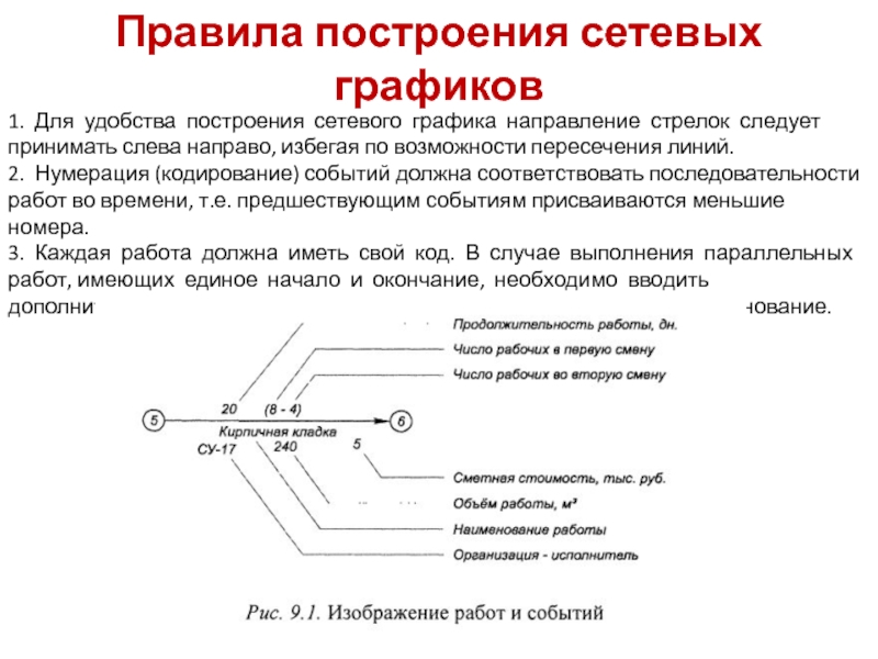 Реферат: Вопросы охраны труда в сетевых графиках и календарных планах