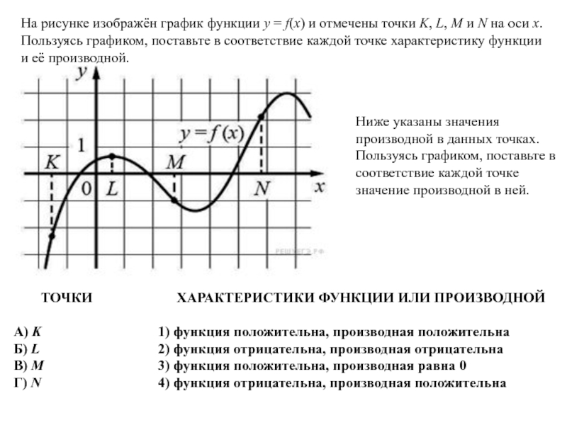 На графике изображен график функции f. Анализ графиков функций. Значение производной и функции на оси. Пользуясь графиком характеристика функций и ее производной. На рисунке изображён график функции y f x и отмечены точки.