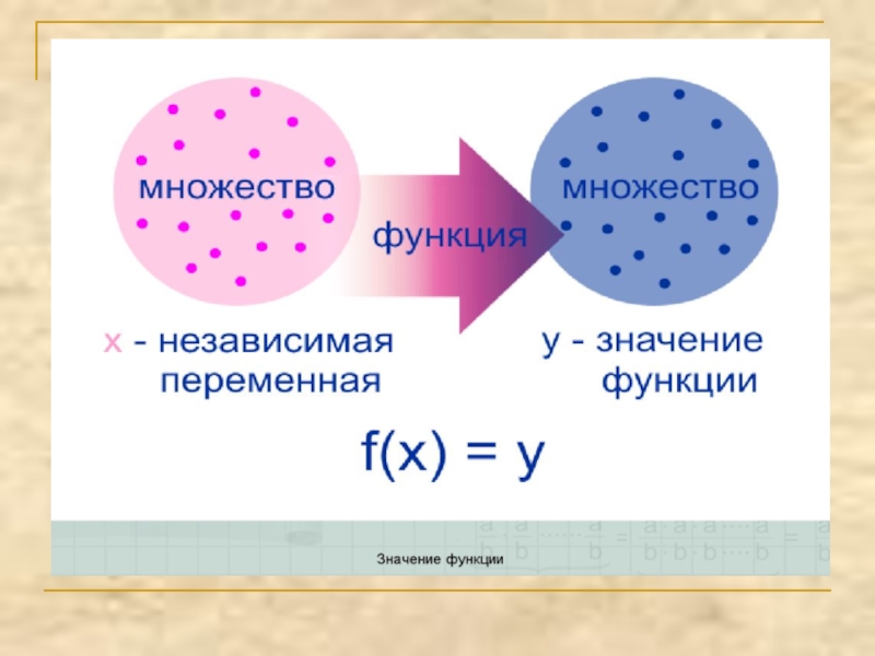 Понятие функции презентация 8 класс