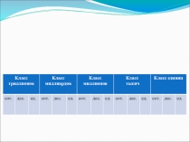 Презентация к уроку по математике в 5 классе Округление
