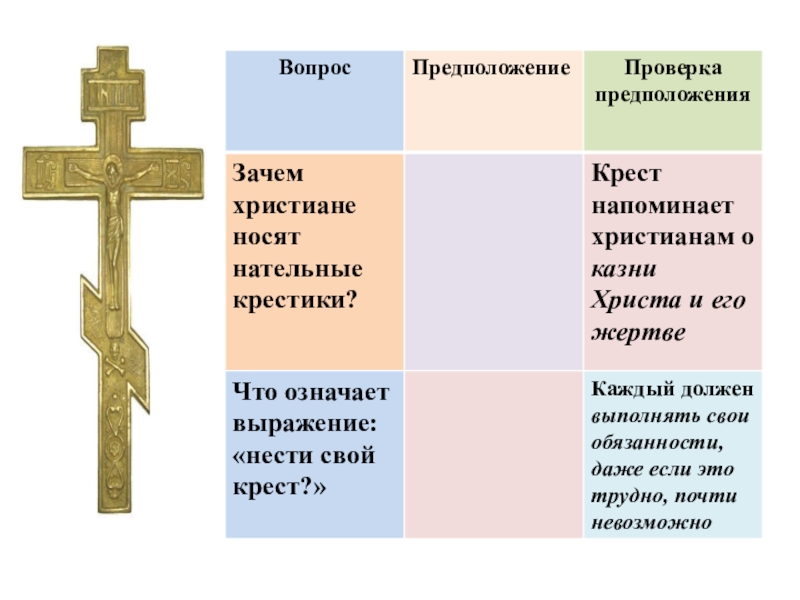 Православный и католический крест изображение