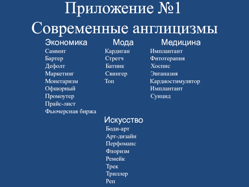 Словарь англицизмов в русском языке проект