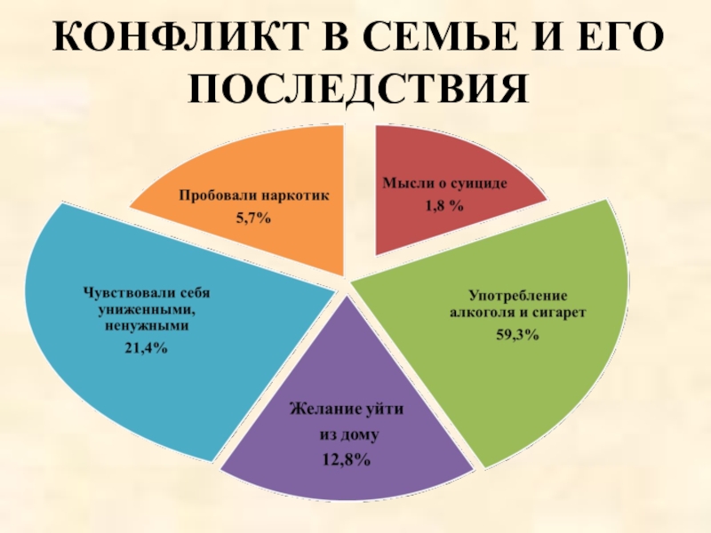 Конфликты в семье презентация