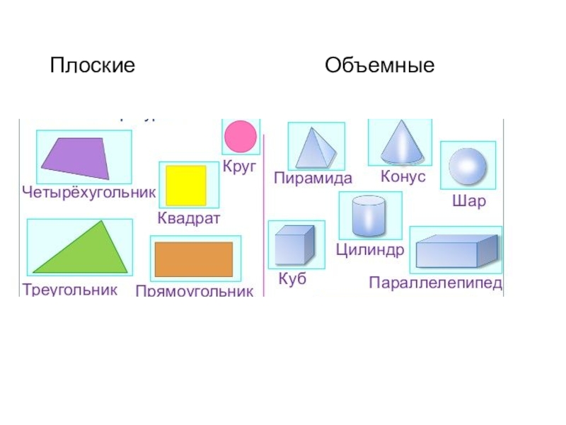 Класс плоских фигур. Плоские и объемные модели процессов. Плоские и объемные фигуры тесты 2 класс. Площе плоского. Плоская и объемная фото образец.