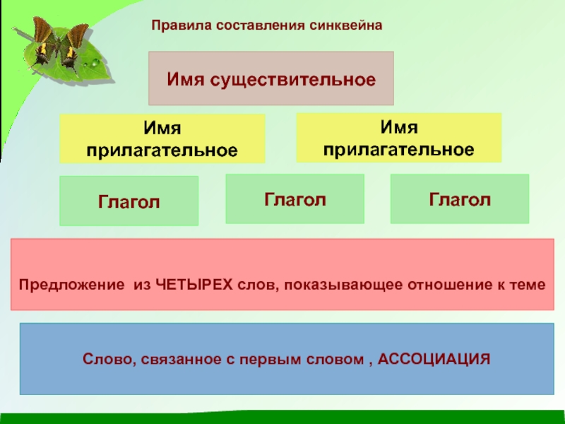 Синквейн презентация для 3 класса