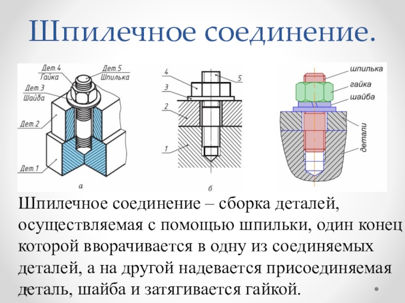 Соединение шпилькой чертеж