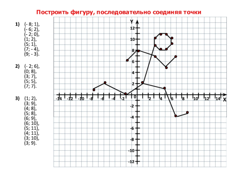 Постройте по координатной плоскости рисунок отметив и последовательно соединив точки с 1 по 29