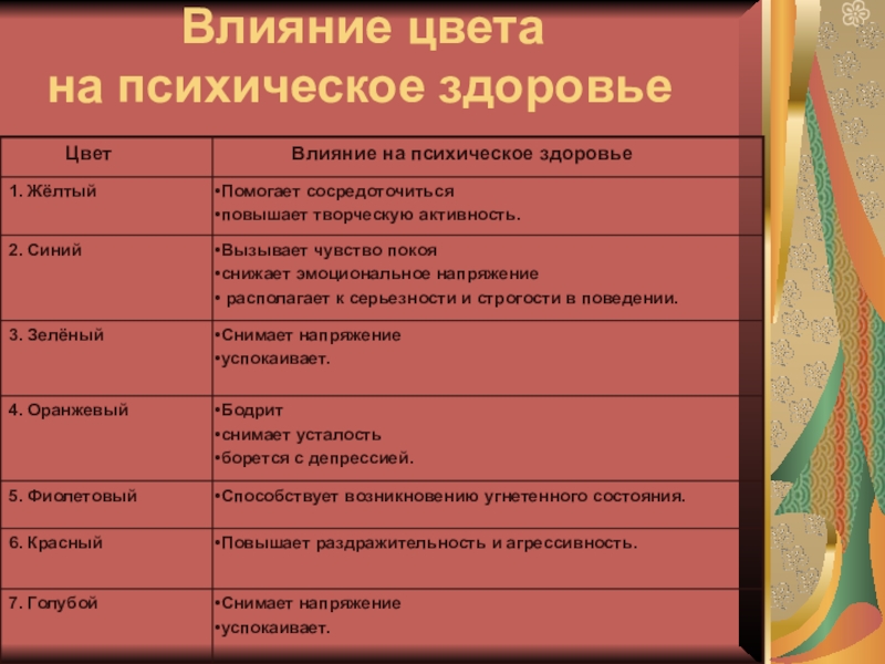 Влияние искусства на жизнь человека проект