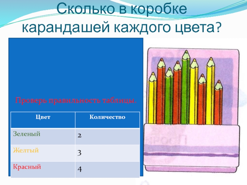 Сколько в коробке карандашей каждого цвета?Проверь правильность таблицы.