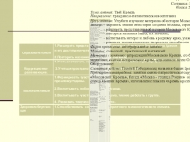 Презентация к занятию Твой Кремль
