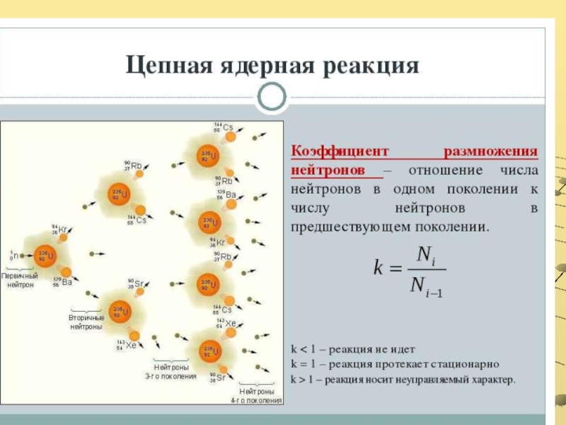 Презентация по физике цепные ядерные реакции