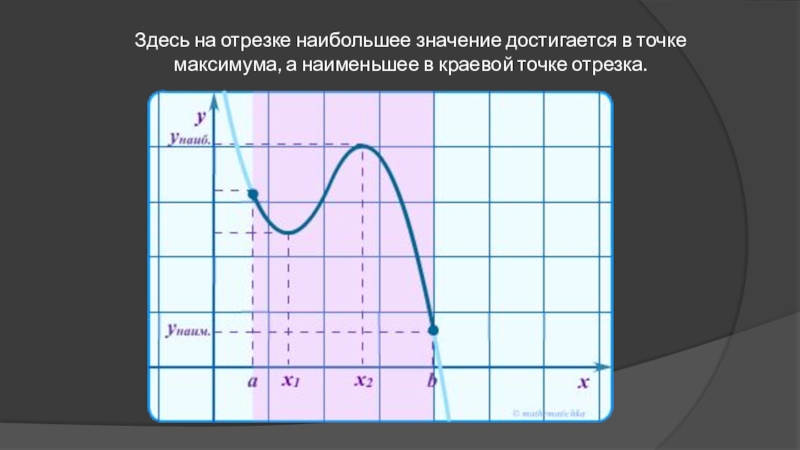 Максимум на отрезке. Наибольшее и наименьшее значение линейной функции на отрезке. Наибольшее и наименьшее значение отрезка. Точки экстремума и наибольшее и наименьшее значение разница. Функции совпадающие на отрезки.