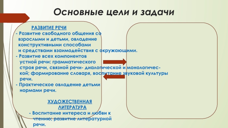 Организация речевого взаимодействия