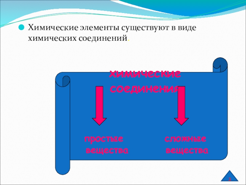 Элемент существует