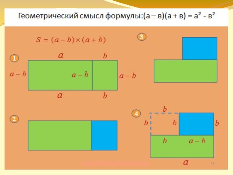 Разность прямоугольника. Формулы сокращенного умножения Геометрическая интерпретация. Геометрическое доказательство формул сокращенного умножения. Геометрическое доказательство формулы разности квадратов. Квадрат разности геометрическое доказательство.