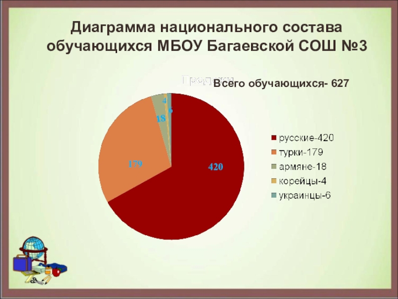 Круговая диаграмма национального состава россии