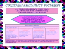 Қазақ тілі синтаксисінен кестелер 4-9 класс