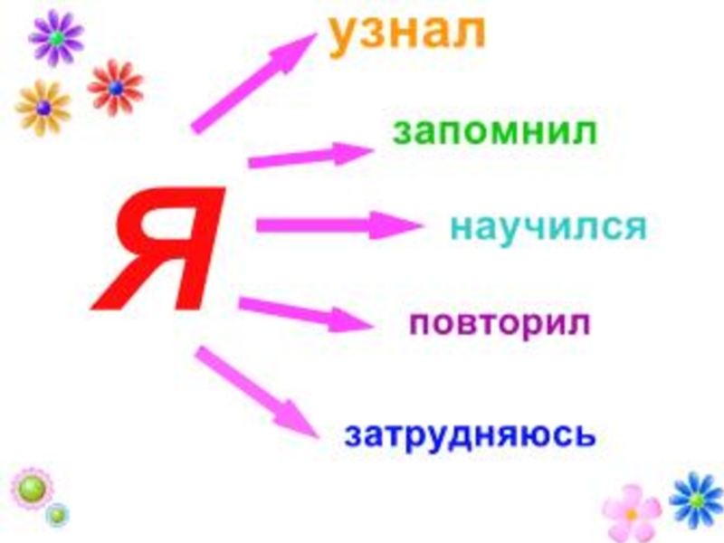 Открытый урок математики в 4 классе по фгос с презентацией