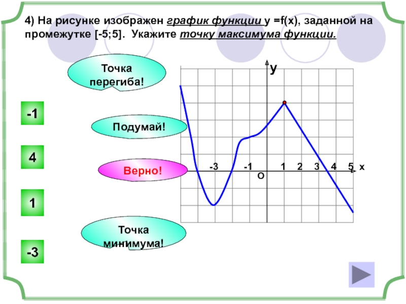 На рисунке изображен график функции 3 5. Точки перегиба на графике функции. Функция задана графиком указать. Y FX график. График функции заданный на промежутке.