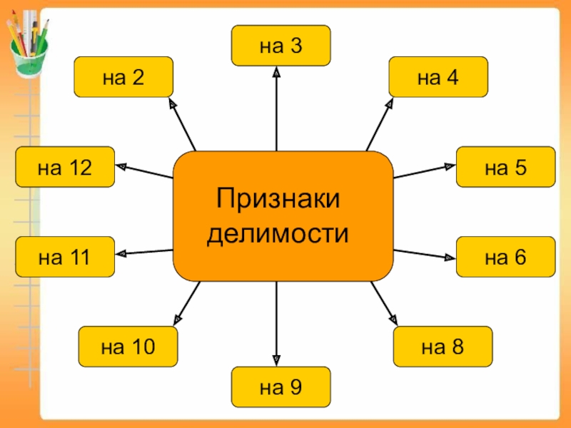 Проект на тему делимость чисел