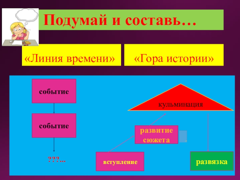 Прием гора. Гора истории метод. Стратегия карта истории на уроках литературы. Линия времени. Линия времени органайзер.