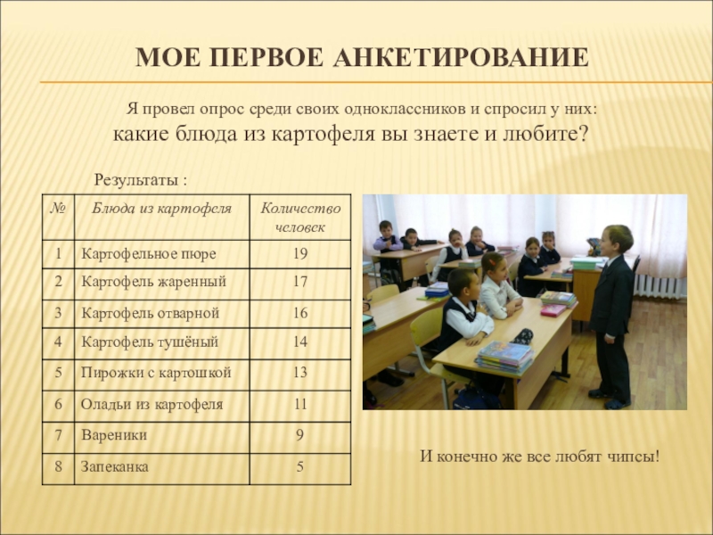 Опросите своих родителей. Проведи опрос среди своих одноклассников. Опрос учащихся. Проведи опрос среди своих одноклассников. Опрос среди учеников 9 и 11 классом.