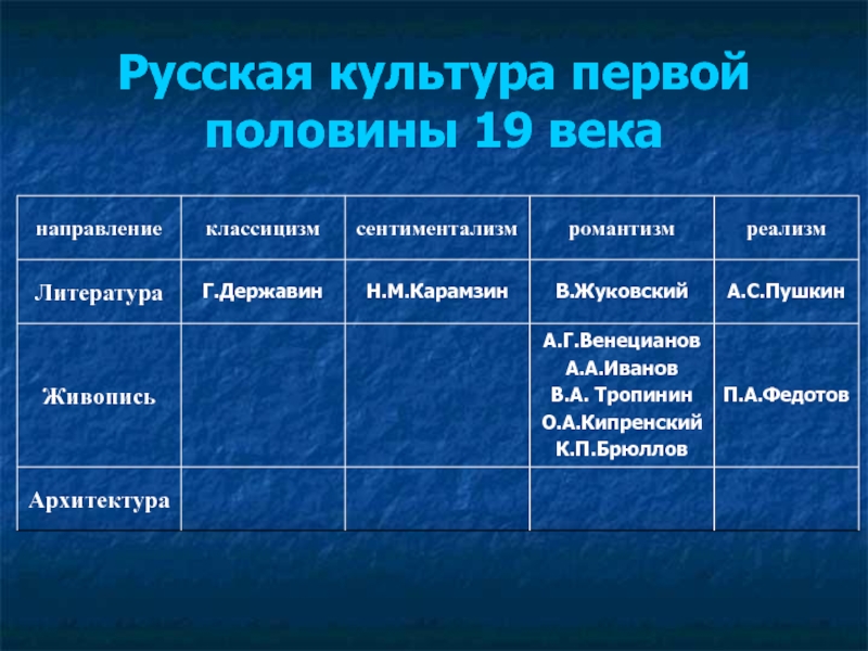 Презентация музыка и театр 18 века в россии 8 класс