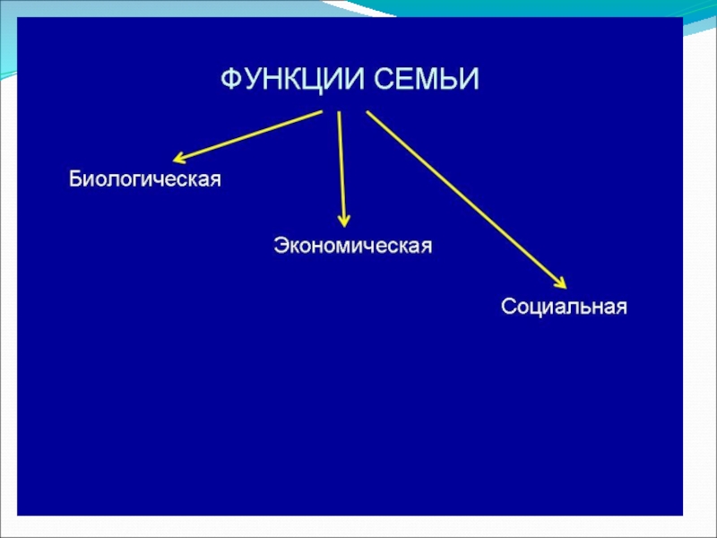 Обж 9 класс брак и семья презентация по обж