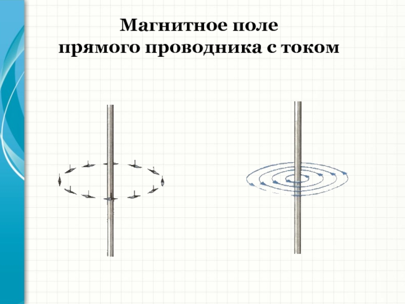 Магнитное поле создаваемое проводником. Магнитные линии магнитного поля прямого проводника с током. Магнитное поле прямого проводника с током. Магнитное поле вокруг прямолинейного проводника с током. Линии магнитной индукции прямого тока.