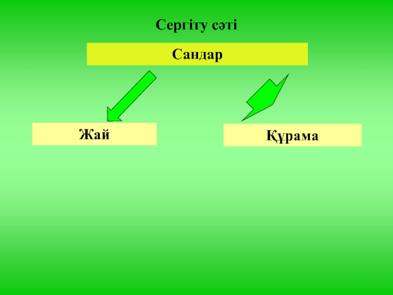 Жай сандар кестесі