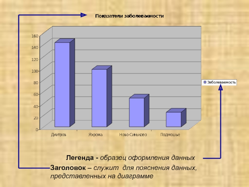 Легенда у диаграммы