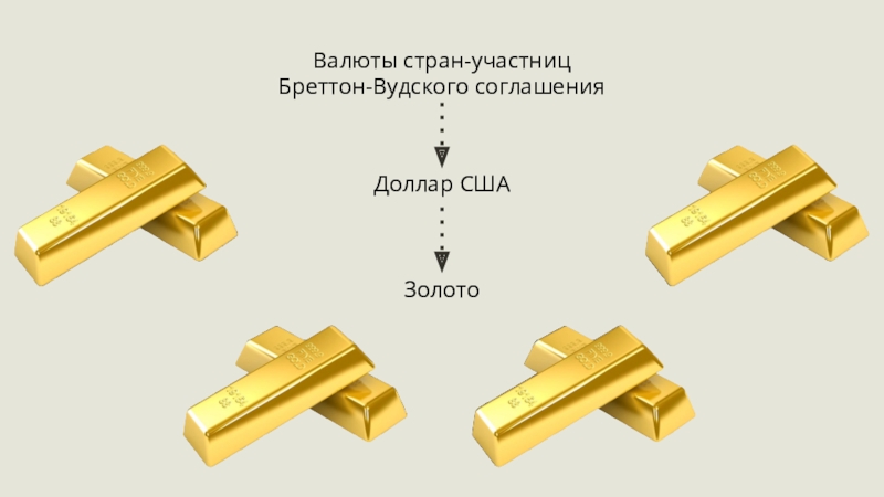 Кризисы 1970 1980 х гг становление постиндустриального информационного общества презентация 11 класс