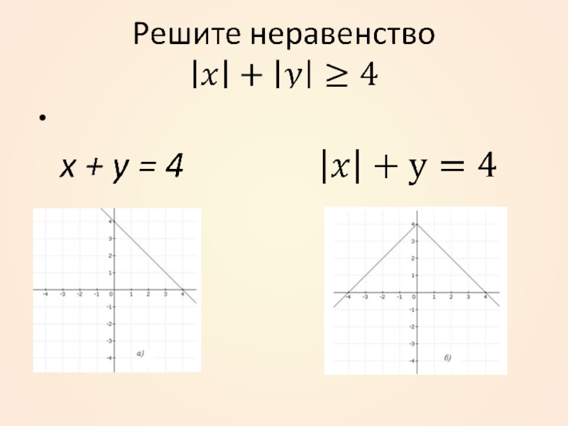 Неравенства на плоскости. Неравенства с модулем на координатной плоскости. Решение неравенств с модулем на координатной плоскости. Решение неравенств с модулями и двумя переменными. Модуль с двумя переменными.