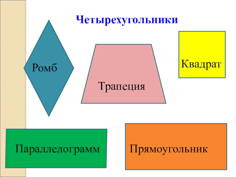 Параллелограмм ромб трапеция. Четырёхугольник: квадрат, прямоугольник, ромб, трапеция. Четырехугольник параллелограмм прямоугольник ромб квадрат трапеция. Виды четырехугольнико. Виды четырёх Угольников.