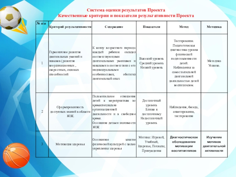 Механизм оценки результатов проекта