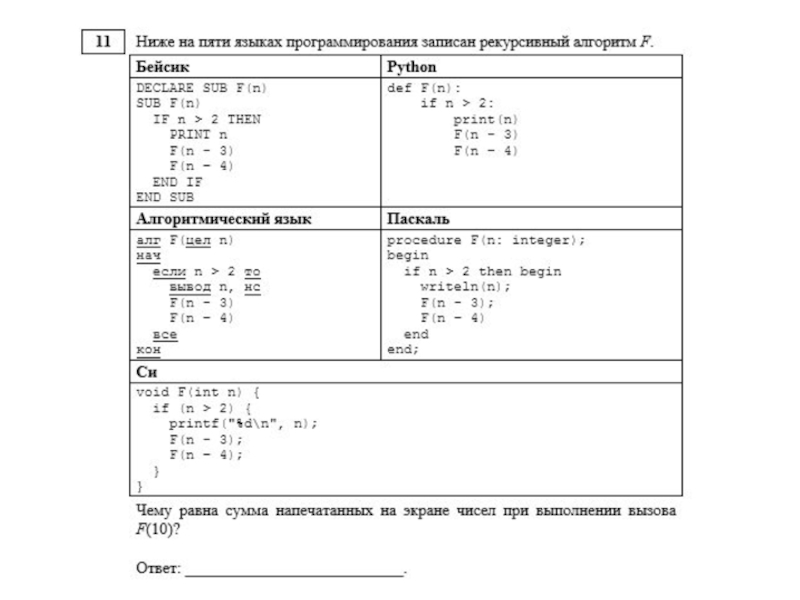 Ниже на пяти языках. 11 Задание ЕГЭ Информатика. Ниже на пяти языках программирования записан рекурсивный алгоритм. Рекурсивный алгоритм ЕГЭ. Рекурсивные алгоритмы Информатика ЕГЭ.