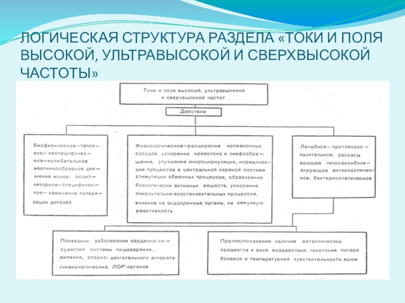 Блок схема аппарата увч терапии основные элементы