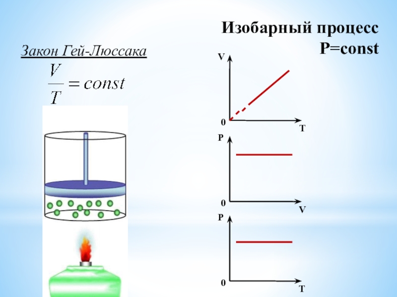 Изобарный закон. Схема изобарного процесса. Опыты като и Люссака. Изобарный процесс закон. Изобарный процесс const.