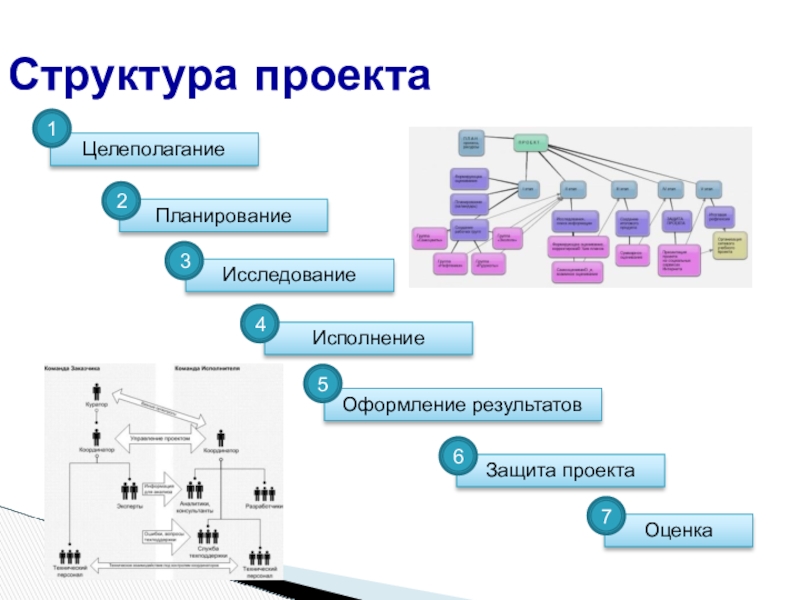 Модели структуризации проекта