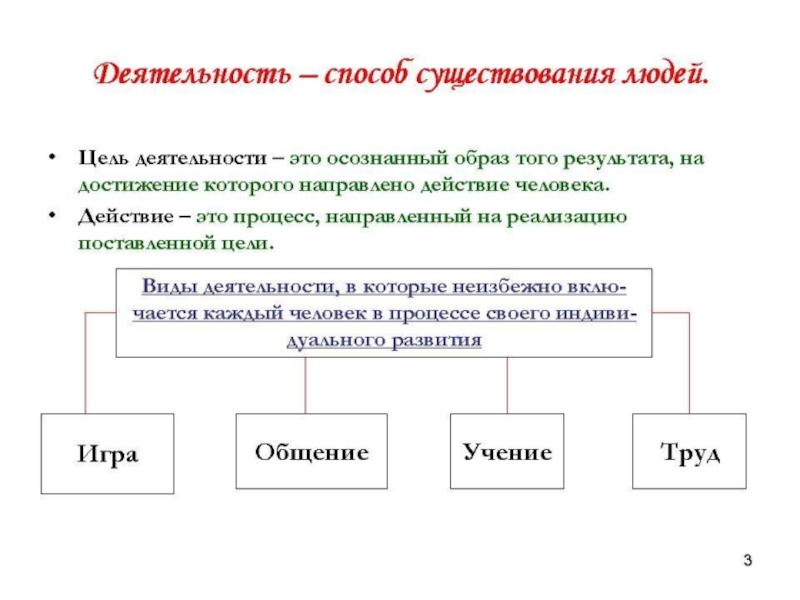 План конспект урока по обществоведению 10 класс