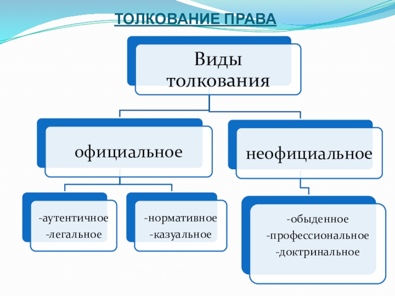 Класс толкование