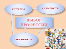 Профориентация Интересы, склонности ,способности и выбор профессии