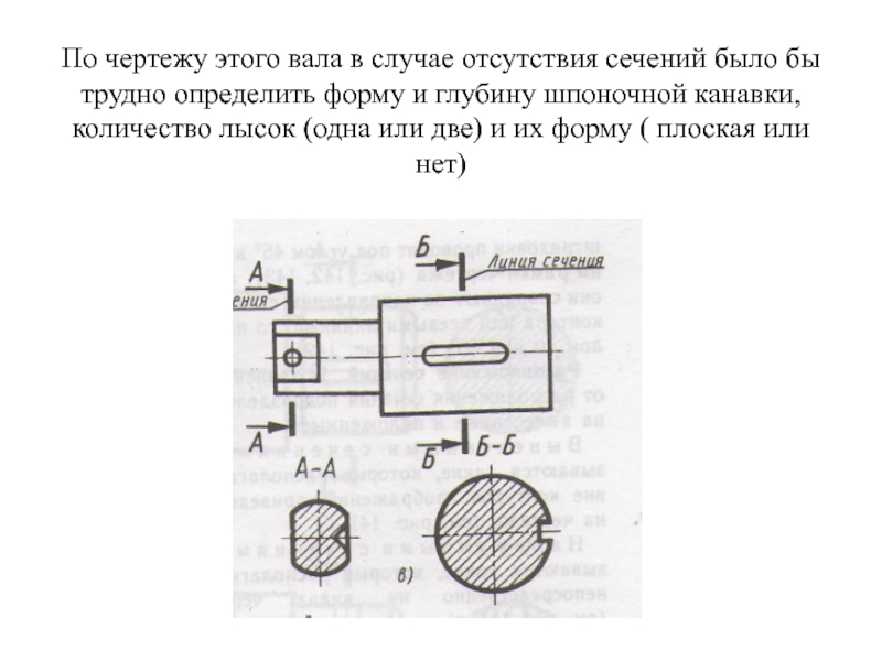 Выносной разрез на чертеже