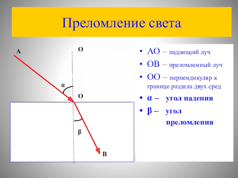 Преломление рисунок физика